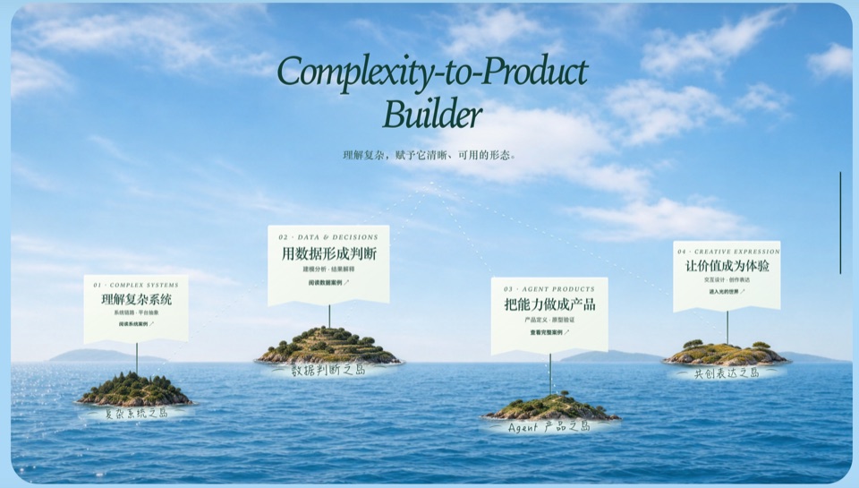 蓝天海面上的四座能力岛屿探索地图